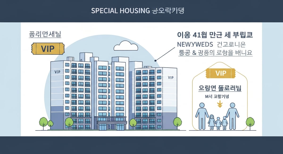 2026 특별공급 총정리