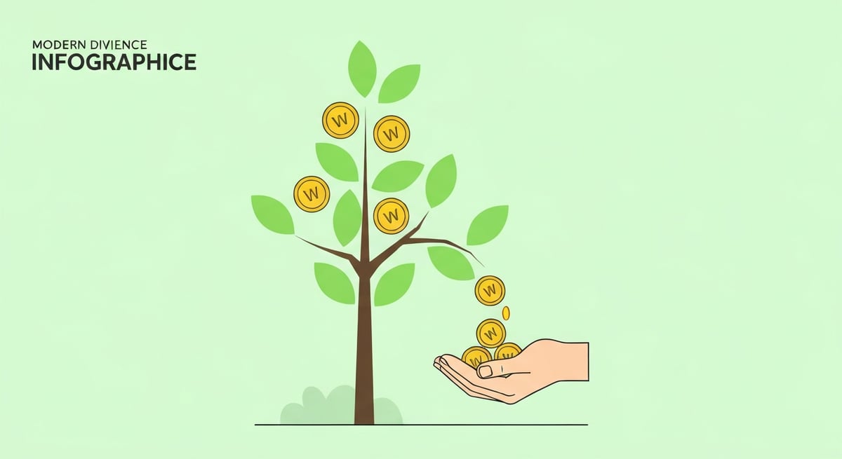 배당주 투자 완벽 가이드